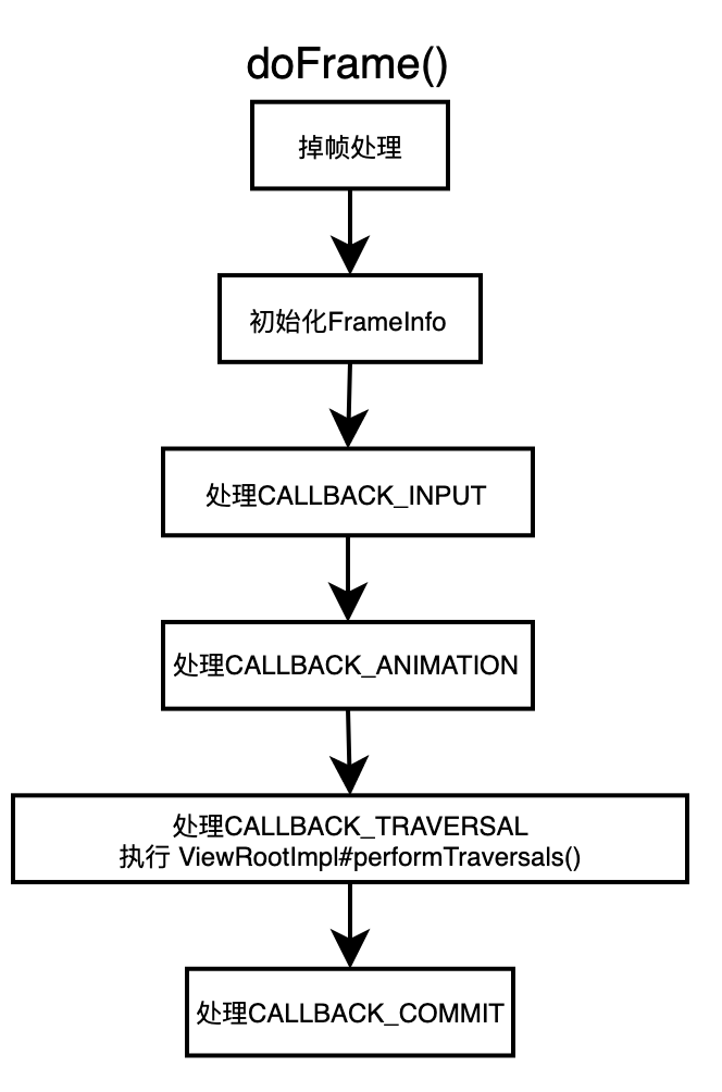 《细品Choreographer》