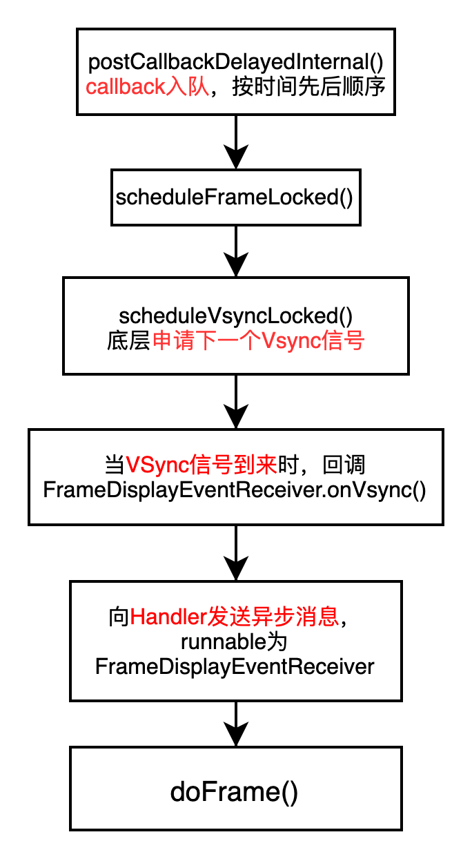 《细品Choreographer》